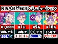 【NISA積立額別シミュレーション】金額の違いで資産バグる!