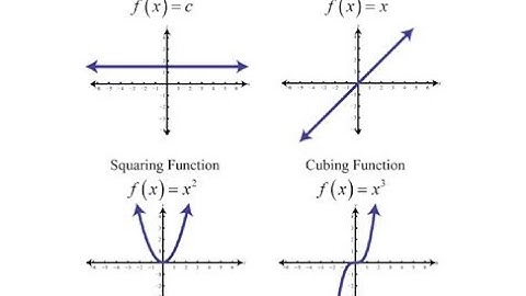 MAT183   GRAPH OF POLYNOMIAL FUNCTIONS