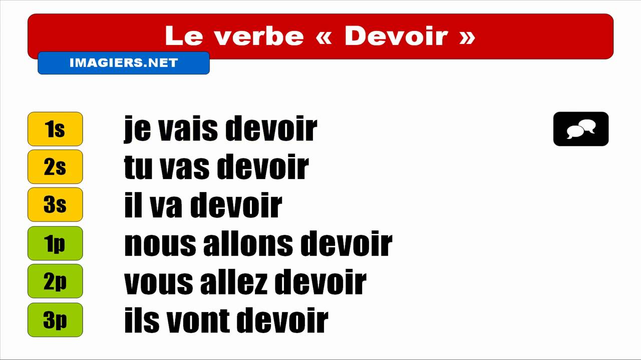 Conjugaison Du Verbe Devoir HD] Conjugaison : Devoir - Futur proche - YouTube