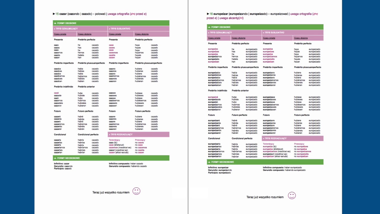 1000 Najczesciej Uzywanych Slow Hiszpanskich Pdf E-book. Czasowniki hiszpańskie. Tabele odmian czasowników hiszpańskich - YouTube