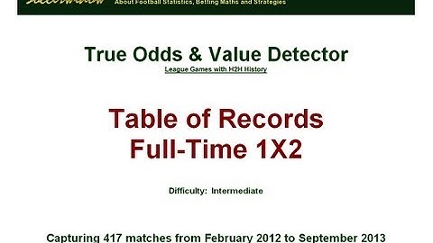 Table of Records 1x2 FT - compiled from Value Bet Detector with H2H history