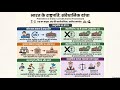 🇮🇳 भारत के राष्ट्रपति | चुनाव, शक्तियाँ, वीटो एवं महाभियोग | अनुच्छेद 52 से 78 | UPSC