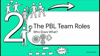 Problem Based Learning
