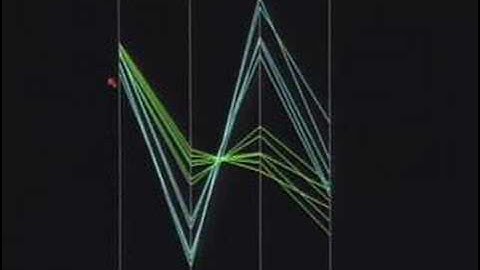 N View - Multi Dimensional Data Visualization