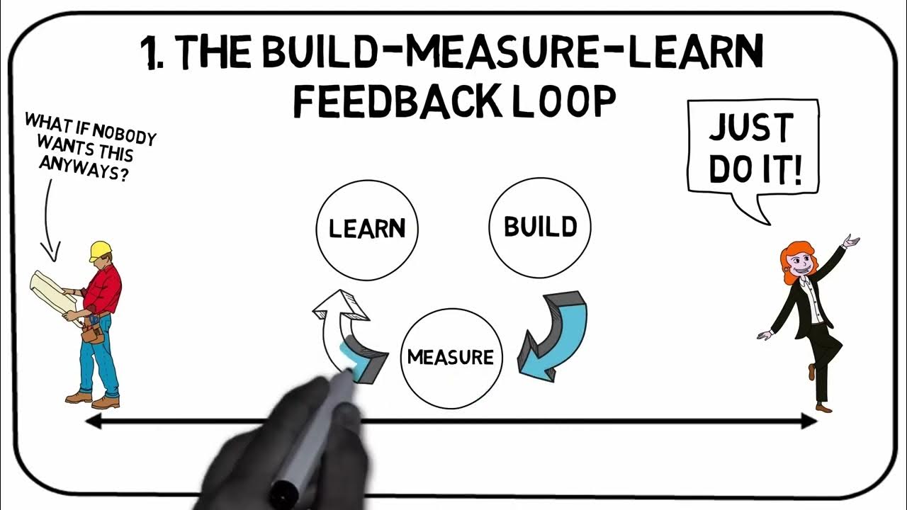 Introduction to Build Measure Learn Loop - YouTube