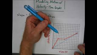 Modeling Motion with Velocity-Time Graphs