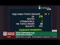 ОПЗЖ у Верховній Раді перестала існувати