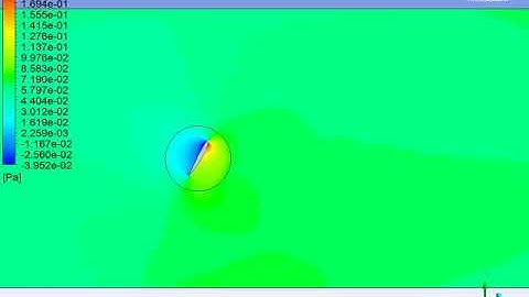 Flapping and Plunging motion for NACA2412 airfoil in ANSYS Fluent