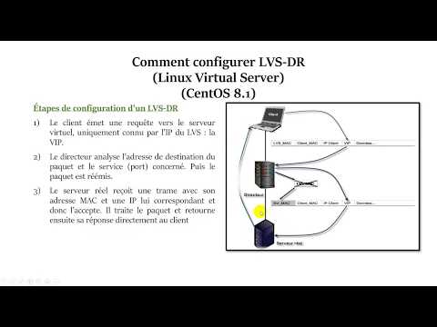 2-LVS-DR