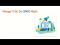 Deep Dive: "Lift and Shift" and DaaS (3T@3 Series - Jul 2023)