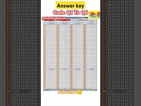 NEET 2O24 Answer