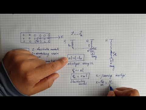 Video: Matematikada gorizontal siljish nima?