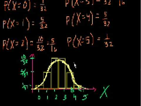 Binomial Distribution 2