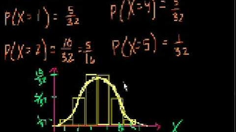 Binomial Distribution 2