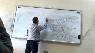 (Lecture 9-2: in Arabic): Single Phase Full Wave Controlled Rectifier with Resistive Load