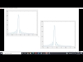 Frequency resolution using Zero Padding | DFT | MATLAB