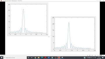Frequency resolution using Zero Padding | DFT | MATLAB
