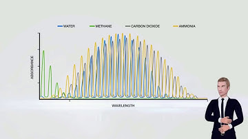 How does the Senscient ELDS Harmonic Fingerprint Technology works