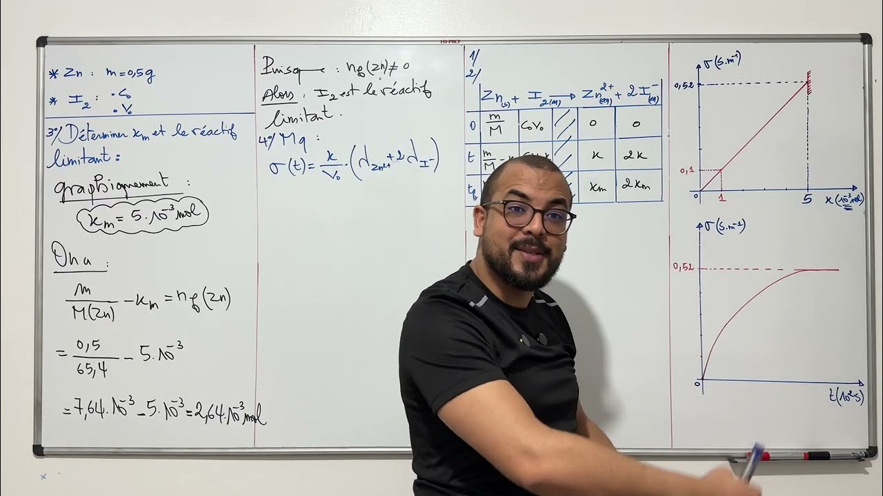2BAC Biof | Suivi temporel :Exercice 7 - Cas conductivité 