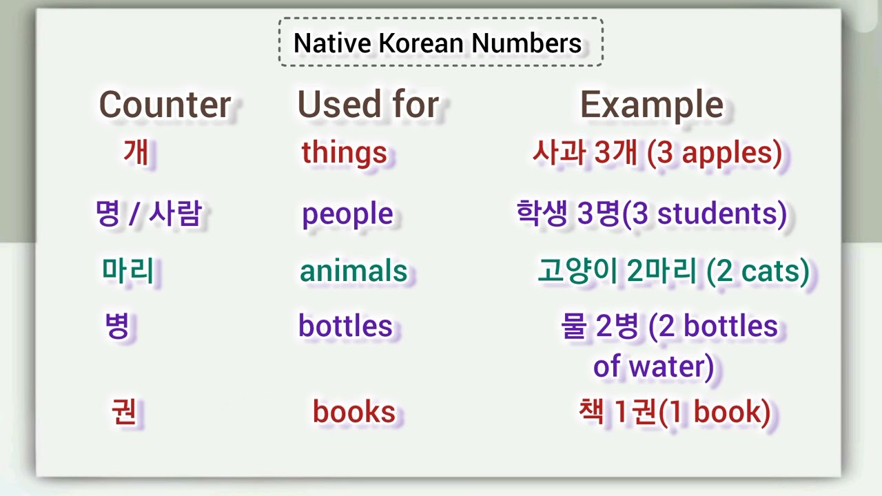 COUNTERS in korean language|Must know Korean counters