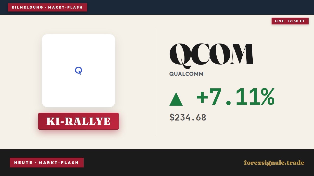 Qualcomm KI-Strategie: +5,6% Rallye und Data-Center-Boom
