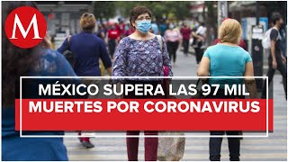 México llega a las 97 mil 624 muertes por coronavirus; registra 997 mil 393 casos