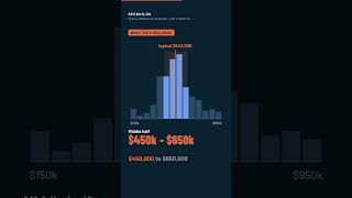 New house cost in Blacktown: what 966 owners declared to council