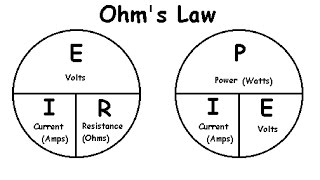 Understanding Sub Ohm & Vaping Smart, Battery Safety, Ohms Law, Voltage Drop,