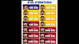 #ipl2026#srh#rr#kkr#rcb#mi#dc#gt#lsg#viratkohli#rohitsharma#msdhoni#ytshorts#shorts#trending#cricket