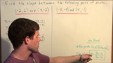 How to Find the Slope Between Two Points (using slope formula) - Integrated Algebra