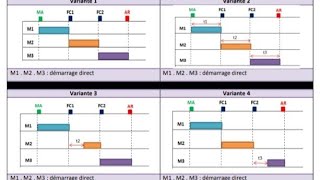 cahier de charge variante 2 et 3 module machine à courant alternatif