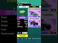 Complete List Of All Forza Edition Cars #FH6