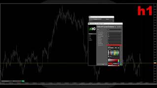 cTrader Timeframe Watermark (Free Indicator)