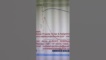MWC-GFDM MWC-ODFM BER - Modulated wideband converter (MWC) - MATLAB - GFDM - OFDM