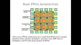 6th sem- VLSI Design- Module 4- Class 6-FPGA