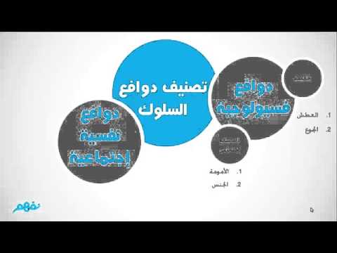 دوافع السلوك الإنساني علم النفس للثانوية العامة ج1 