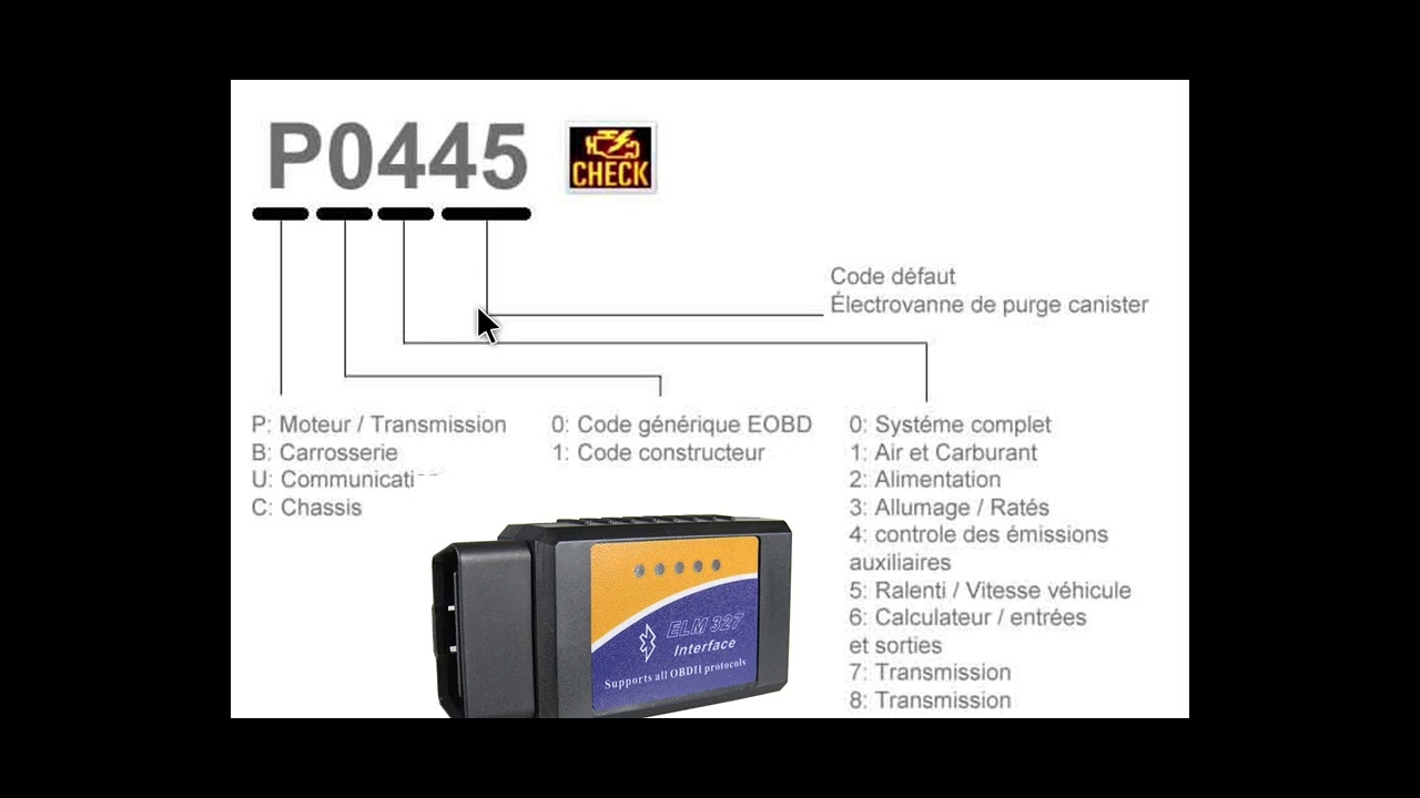 Fault codes Car Obd Eobd | اعطال قراءة اكواد السيارة - YouTube