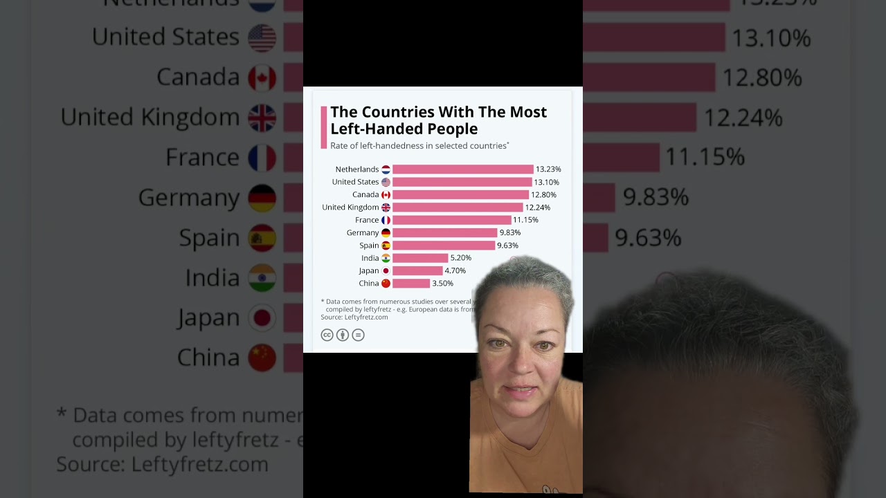 are all left handed people descendants of the tribe of Benjamin? 