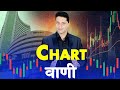 Chart Pattern Trading Strategies | Chart Pattern या चार्टवाणी| Chart Pattern W Explained |Aryaamoney