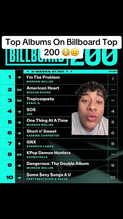 What surprised you ⁉️#albums #billboard #rap #pop #sabrinacarpenter #kendrick #sza #trending