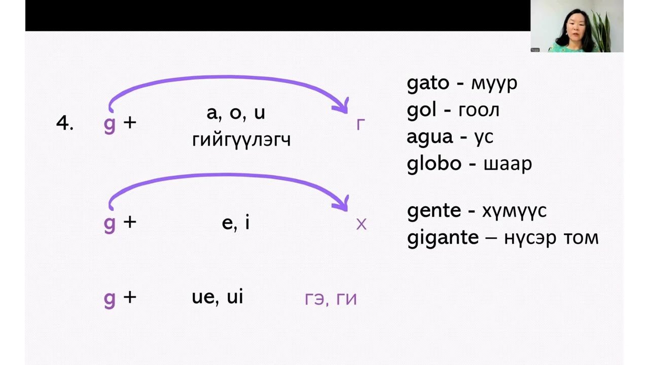 Испани хэлний хичээл 1 -  Цагаан толгой, дуудлага