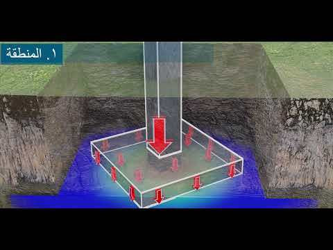 فيديو: تركيب اساس المنزل: يبرز
