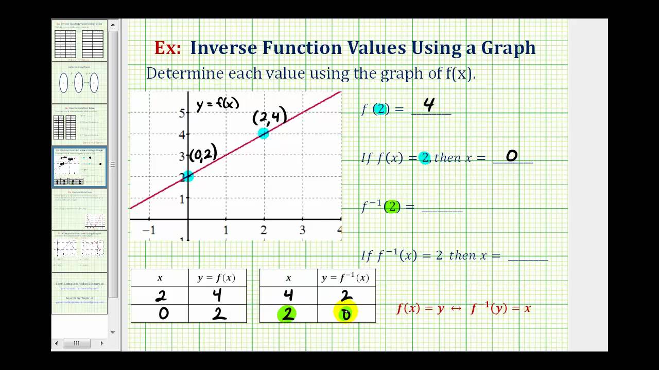 Inverse Functions - Graph, Table (videos, lessons, worksheets With Regard To Graphing Inverse Functions Worksheet