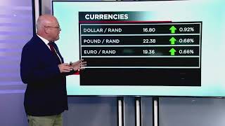 WATCH: Market Wrap - 18 March 2026