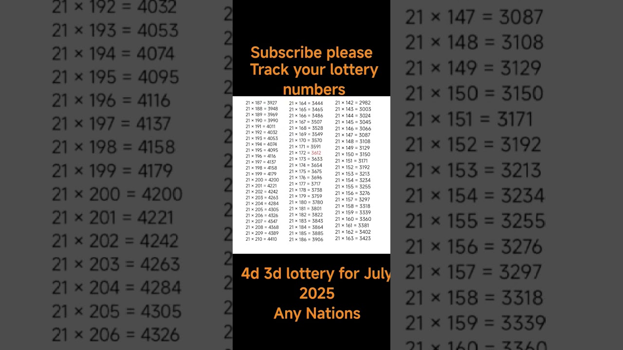 4d lottery prediction for month of july 2025which will work for any Nations