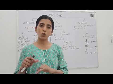 Sansand mein niyam lagu karne ka pura structure political science topics -sansand #teacher #coaching