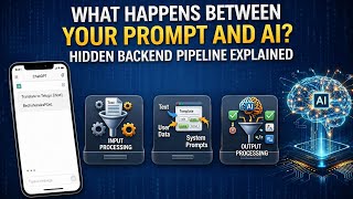 What Happens Between Your Prompt and AI? | Hidden Backend Pipeline #promptengineering 