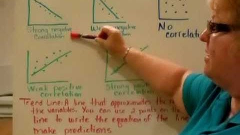 A2 S2 5 Using Linear Models