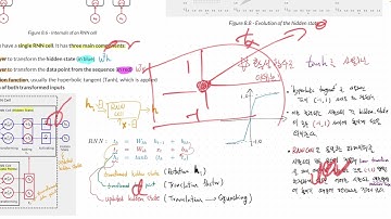 Learnable module | torch.nn.RNNCell 설명