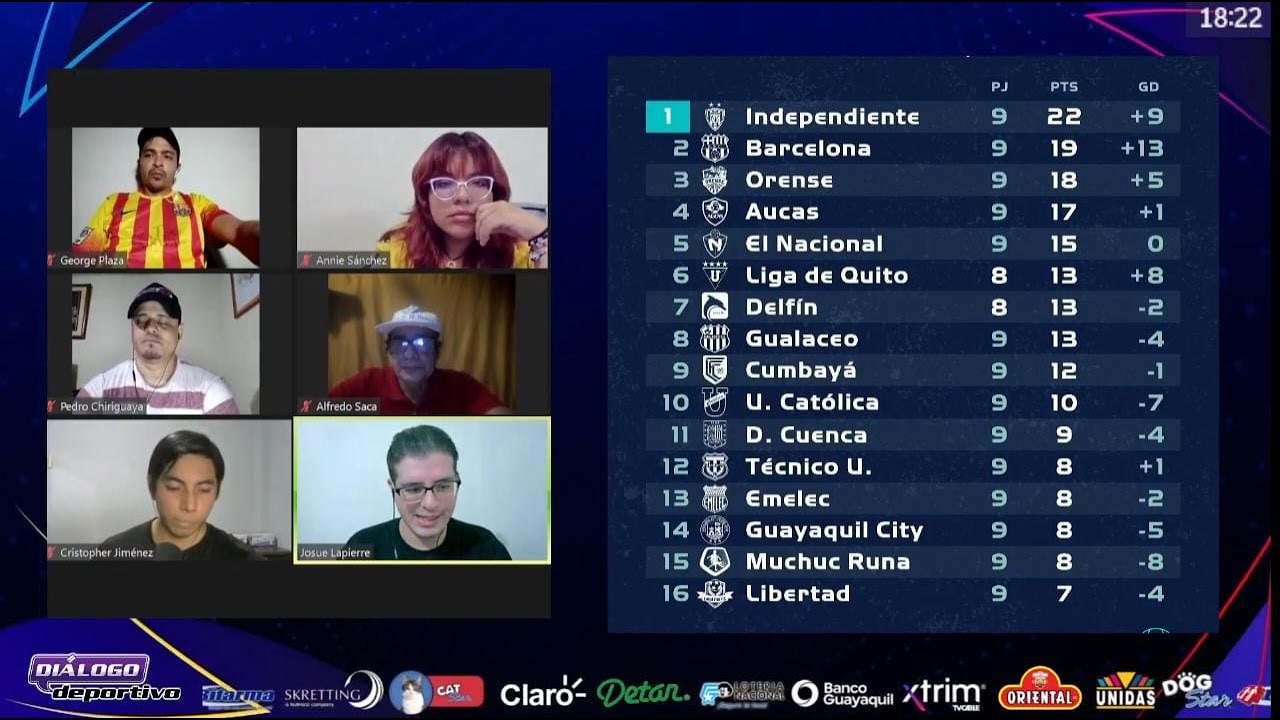 SE INICIA 9° FECHA LIGA PRO 2023 YouTube